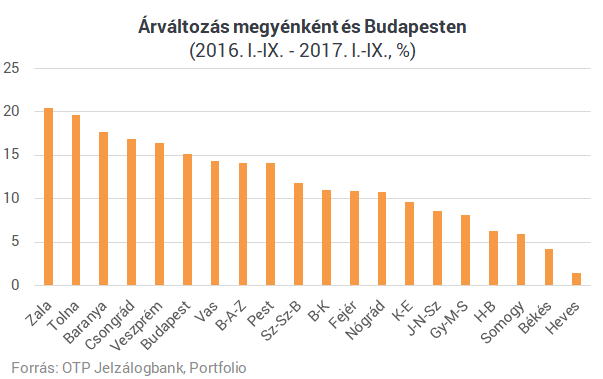Térképen az ország lakásárai - A te lakásod mennyit drágult idén?