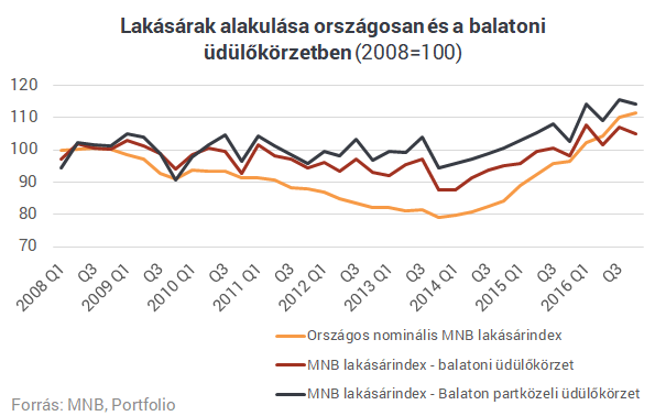 Létezik egy hely Magyarországon, amit messzire elkerült a válság