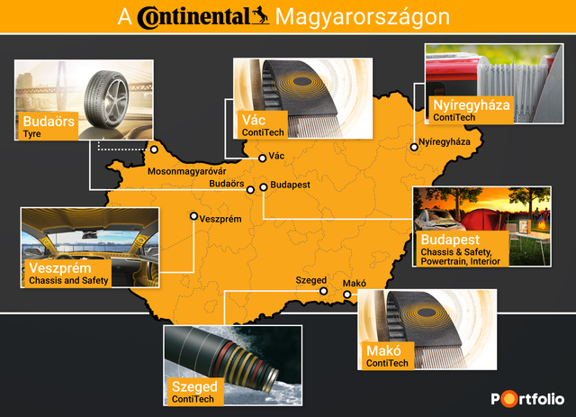 Continental: a valódi vonzerőt a vállalat értékei jelentik