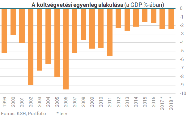 Nem jött be a kormány nagy terve, eltékozoltuk az aranyéveket