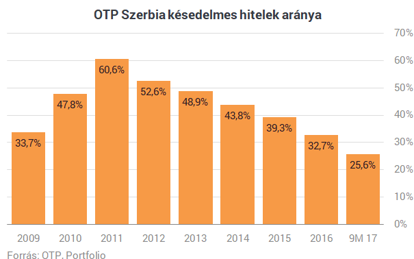 Már megint bankot vett az OTP