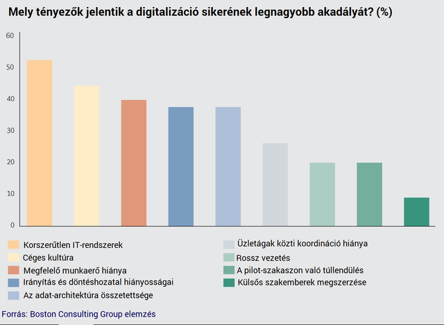 20% helyett pofára esés: mit nem csinálnak jól a bankok?