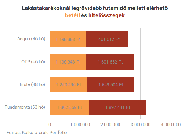 Megmutatjuk, hol érdemes lecsapni a 72 ezer forintos állami ingyenpénzre