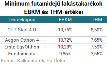 Megmutatjuk, hol érdemes lecsapni a 72 ezer forintos állami ingyenpénzre