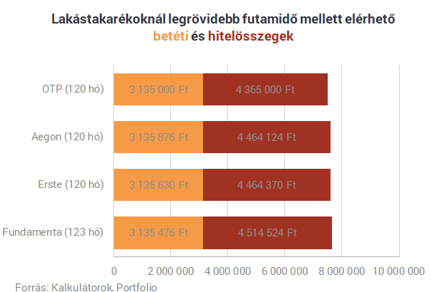 Megmutatjuk, hol érdemes lecsapni a 72 ezer forintos állami ingyenpénzre