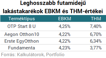 Megmutatjuk, hol érdemes lecsapni a 72 ezer forintos állami ingyenpénzre