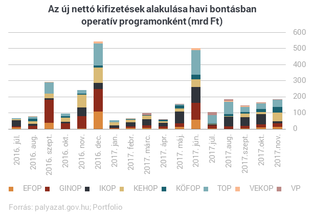 Mégsem adta fel idei költekezési tervét a kormány (korr.)
