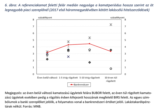 Európa legdrágább bankrendszere a magyar? - Tényekkel vág vissza az MNB