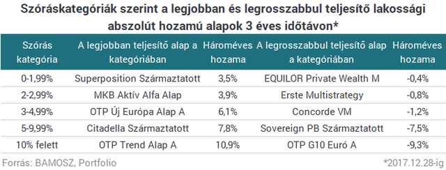 10% felett is kereshetsz, ha profi magyar befektetőkre bízod a pénzed