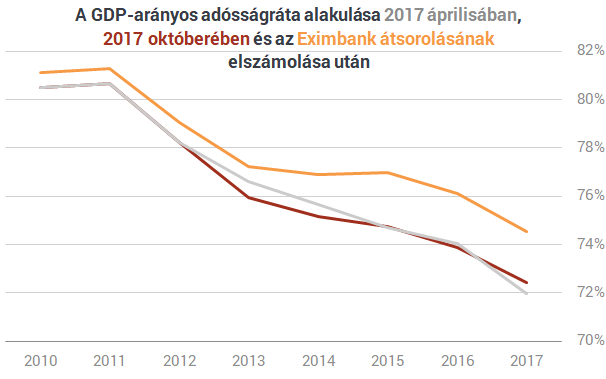 Elárulta magát az NGM, Magyarország elbukta a többéves csatáját