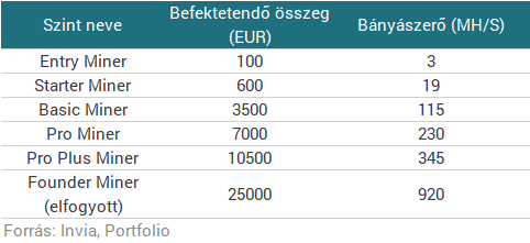 Vigyázz! Magyarok pénzére vadászik egy veszélyes befektetési cég