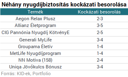 Bombát robbantott az EU a legnagyobb magyar nyugdíjbizniszben