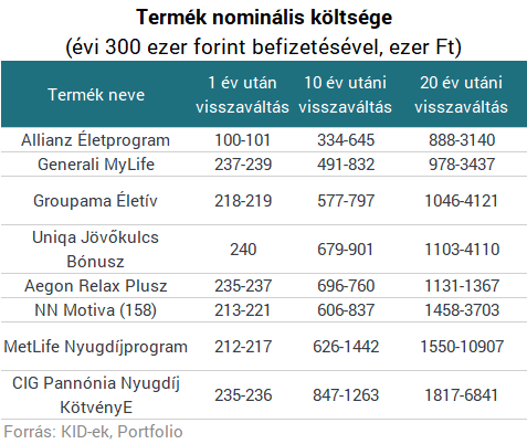 Bombát robbantott az EU a legnagyobb magyar nyugdíjbizniszben