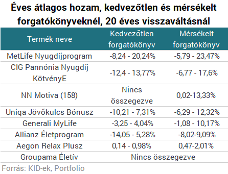 Bombát robbantott az EU a legnagyobb magyar nyugdíjbizniszben