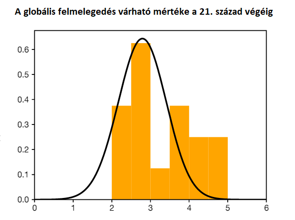 Világvége átmenetileg elhalasztva - Haladékot kapott az emberiség?
