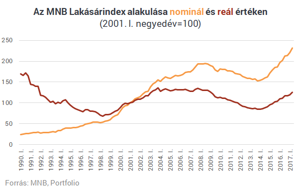 Mielőtt beleugranál egy lakásvásárlásba, nézd meg, hol csinálhatod a legjobb üzletet!