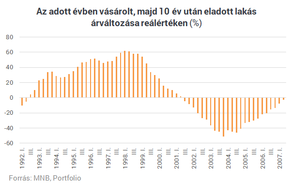 Mielőtt beleugranál egy lakásvásárlásba, nézd meg, hol csinálhatod a legjobb üzletet!