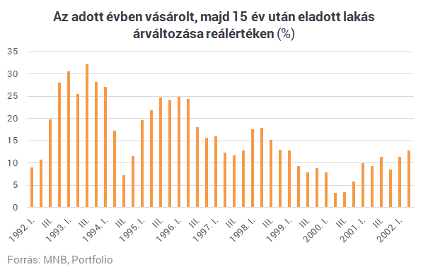 Mielőtt beleugranál egy lakásvásárlásba, nézd meg, hol csinálhatod a legjobb üzletet!