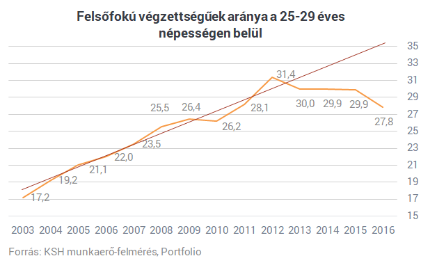 A nap sokkoló ábrája: egyre