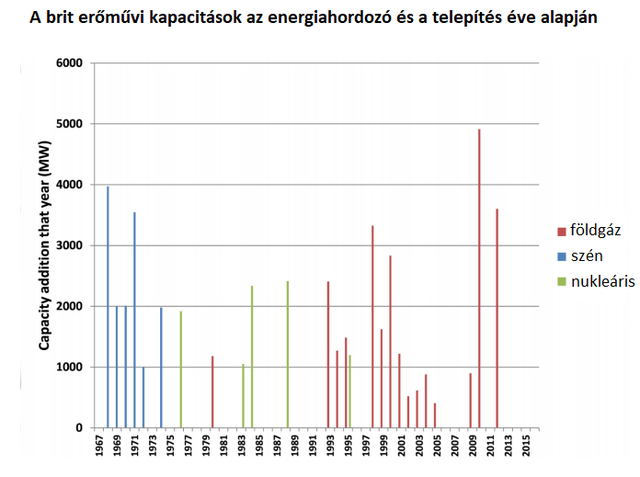 A polcról levehető atomerőmű lehet a következő nagy dobás az energetikában