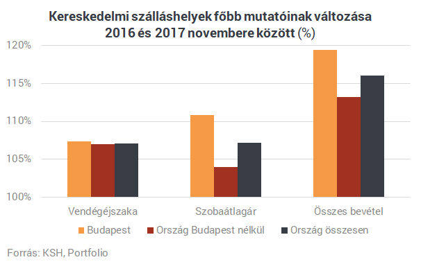 Ezeket a szállodákat válaszd, ha a legjobb helyen akarsz megszállni!