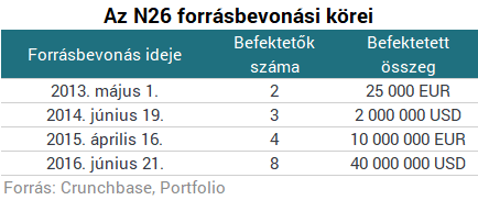 Mobiltelefonról indítottak totális háborút a bankok ellen