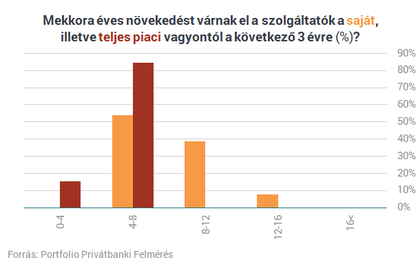 Átlépte a magyar milliomosklub a bűvös határt - Sosem voltak még ilyen gazdagok