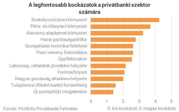 Átlépte a magyar milliomosklub a bűvös határt - Sosem voltak még ilyen gazdagok