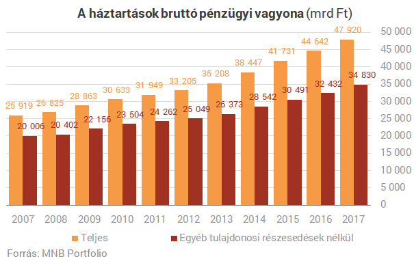 Elszomorodsz, ha megtudod, mibe tették a pénzüket a magyarok