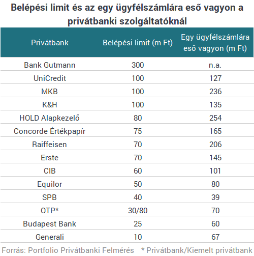Átlépte a magyar milliomosklub a bűvös határt - Sosem voltak még ilyen gazdagok