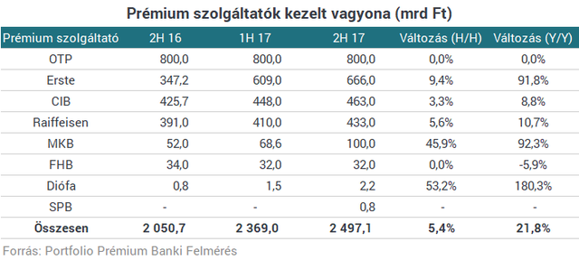 Már havi 200 ezres fizetéssel te lehetsz a bankok kedvence