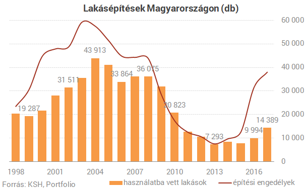 Ezt láttad már? - Biztosan nem, mert ezek a legfrissebb lakáspiaci adatok!