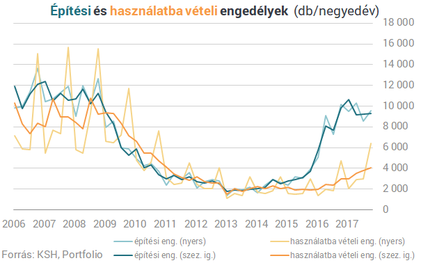 Ezt láttad már? - Biztosan nem, mert ezek a legfrissebb lakáspiaci adatok!