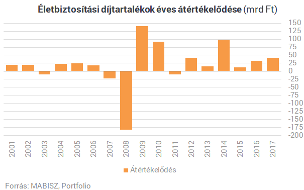 Hol vagytok, ügynökök? Kisebbfajta dráma a magyar életbiztosításoknál