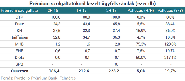 Már havi 200 ezres fizetéssel te lehetsz a bankok kedvence