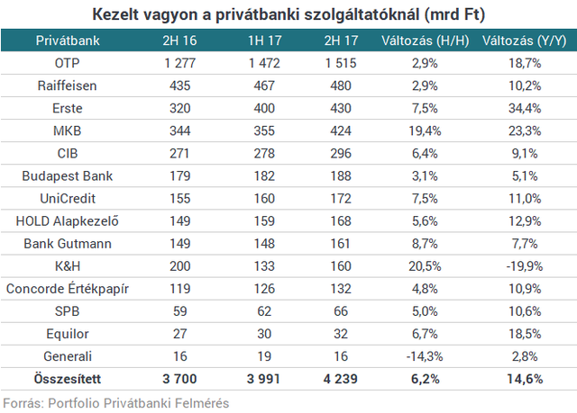 Átlépte a magyar milliomosklub a bűvös határt - Sosem voltak még ilyen gazdagok