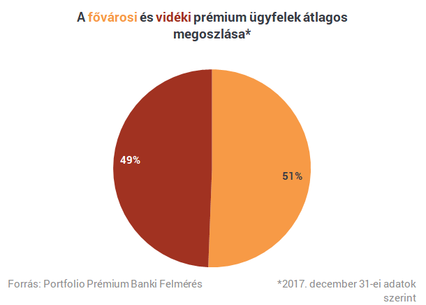 Már havi 200 ezres fizetéssel te lehetsz a bankok kedvence