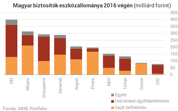 Összeállt a lista: ismerd meg Magyarország legnagyobb biztosítóit!