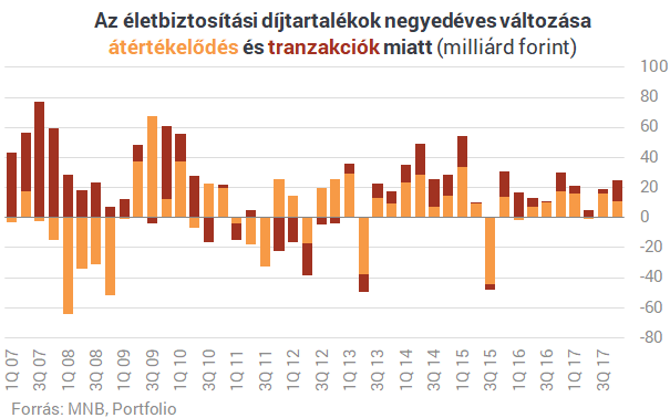Hol vagytok, ügynökök? Kisebbfajta dráma a magyar életbiztosításoknál
