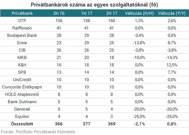 Átlépte a magyar milliomosklub a bűvös határt - Sosem voltak még ilyen gazdagok