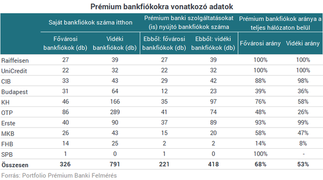 Már havi 200 ezres fizetéssel te lehetsz a bankok kedvence
