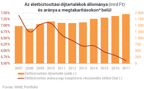 Hol vagytok, ügynökök? Kisebbfajta dráma a magyar életbiztosításoknál