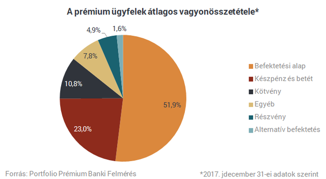 Már havi 200 ezres fizetéssel te lehetsz a bankok kedvence