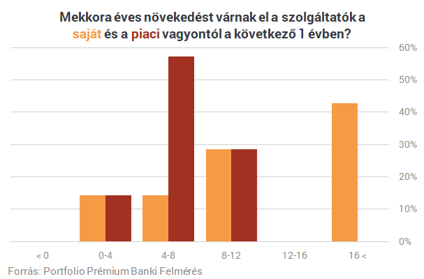 Már havi 200 ezres fizetéssel te lehetsz a bankok kedvence