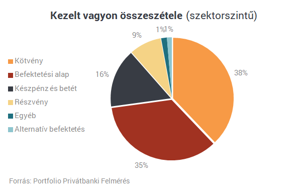 Átlépte a magyar milliomosklub a bűvös határt - Sosem voltak még ilyen gazdagok