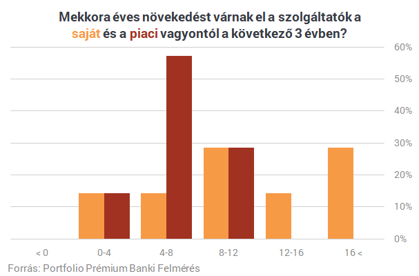 Már havi 200 ezres fizetéssel te lehetsz a bankok kedvence