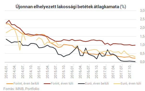 Elszomorodsz, ha megtudod, mibe tették a pénzüket a magyarok