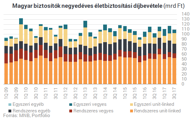Hol vagytok, ügynökök? Kisebbfajta dráma a magyar életbiztosításoknál