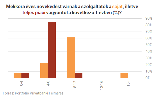 Átlépte a magyar milliomosklub a bűvös határt - Sosem voltak még ilyen gazdagok