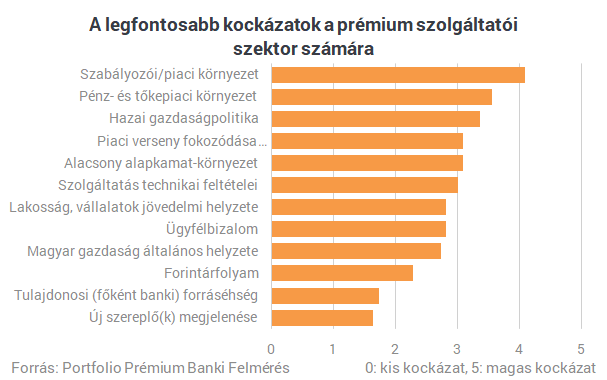 Már havi 200 ezres fizetéssel te lehetsz a bankok kedvence